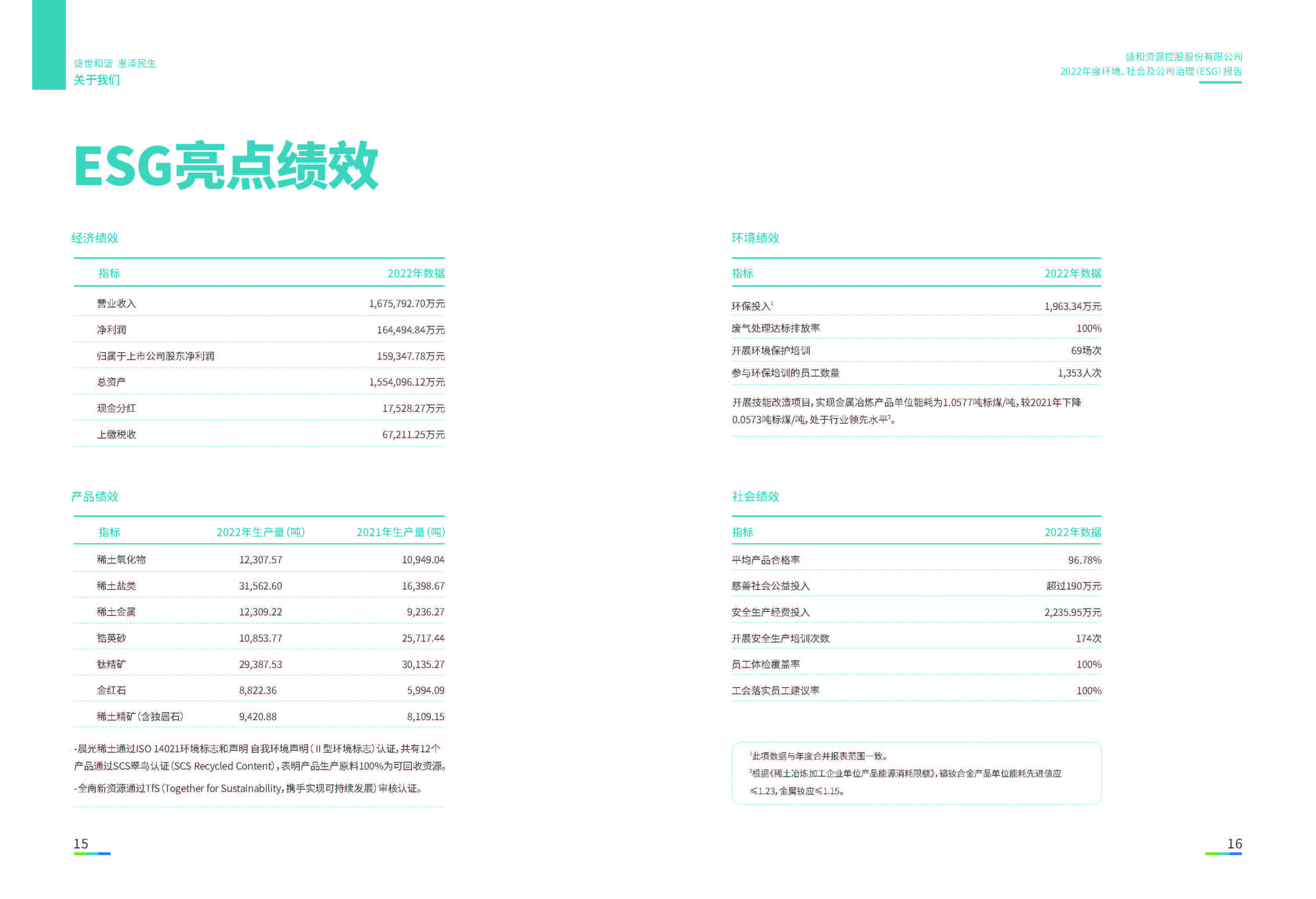 1.盛和资源：盛和资源2022年度环境、社会、公司治理（ESG）报告_页面_09