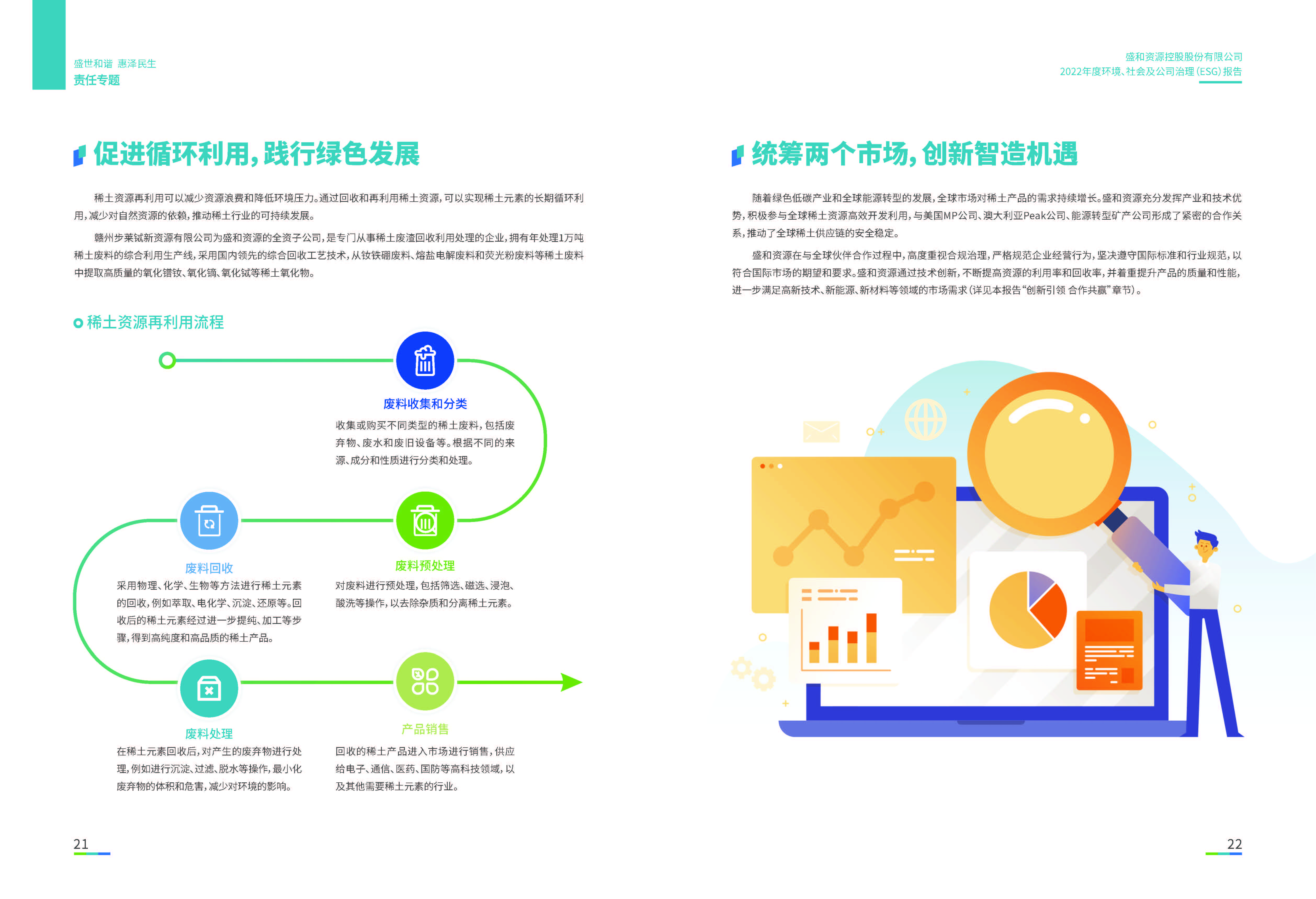 1.盛和资源：盛和资源2022年度环境、社会、公司治理（ESG）报告_页面_12