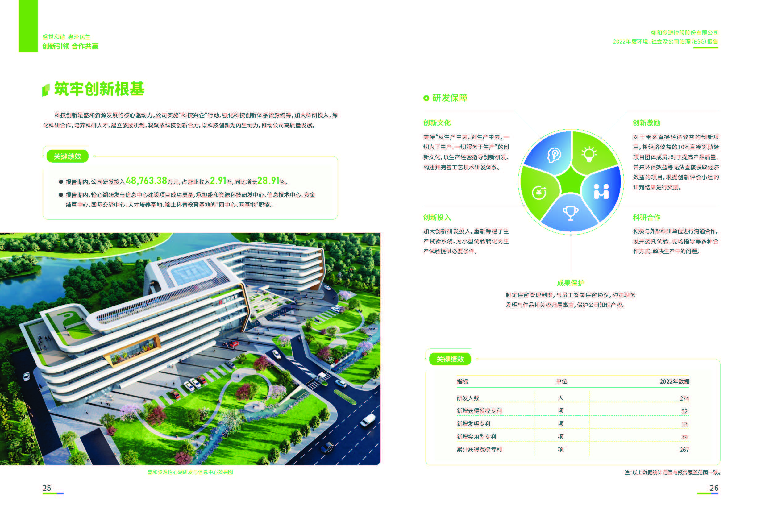 1.盛和资源：盛和资源2022年度环境、社会、公司治理（ESG）报告_页面_14