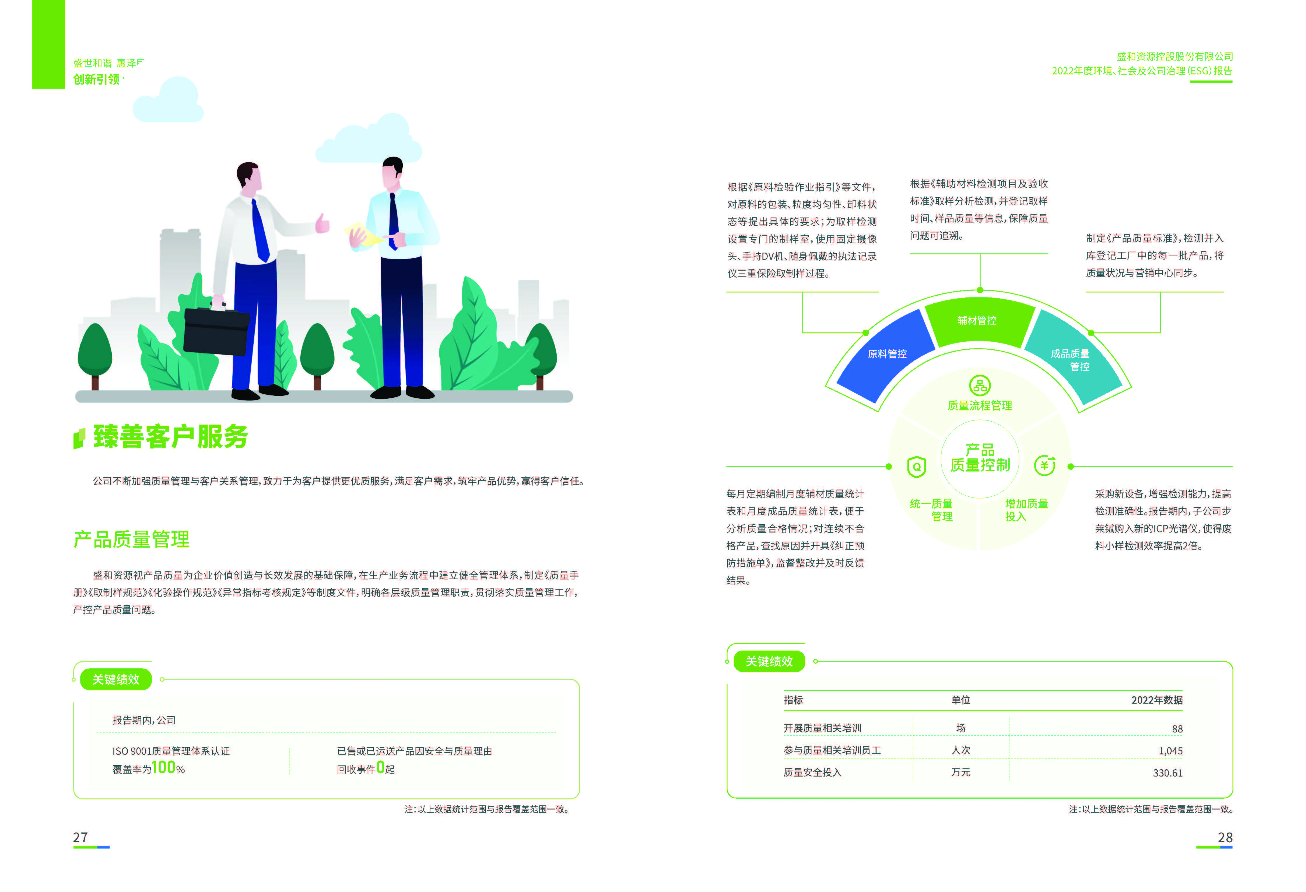 1.盛和资源：盛和资源2022年度环境、社会、公司治理（ESG）报告_页面_15