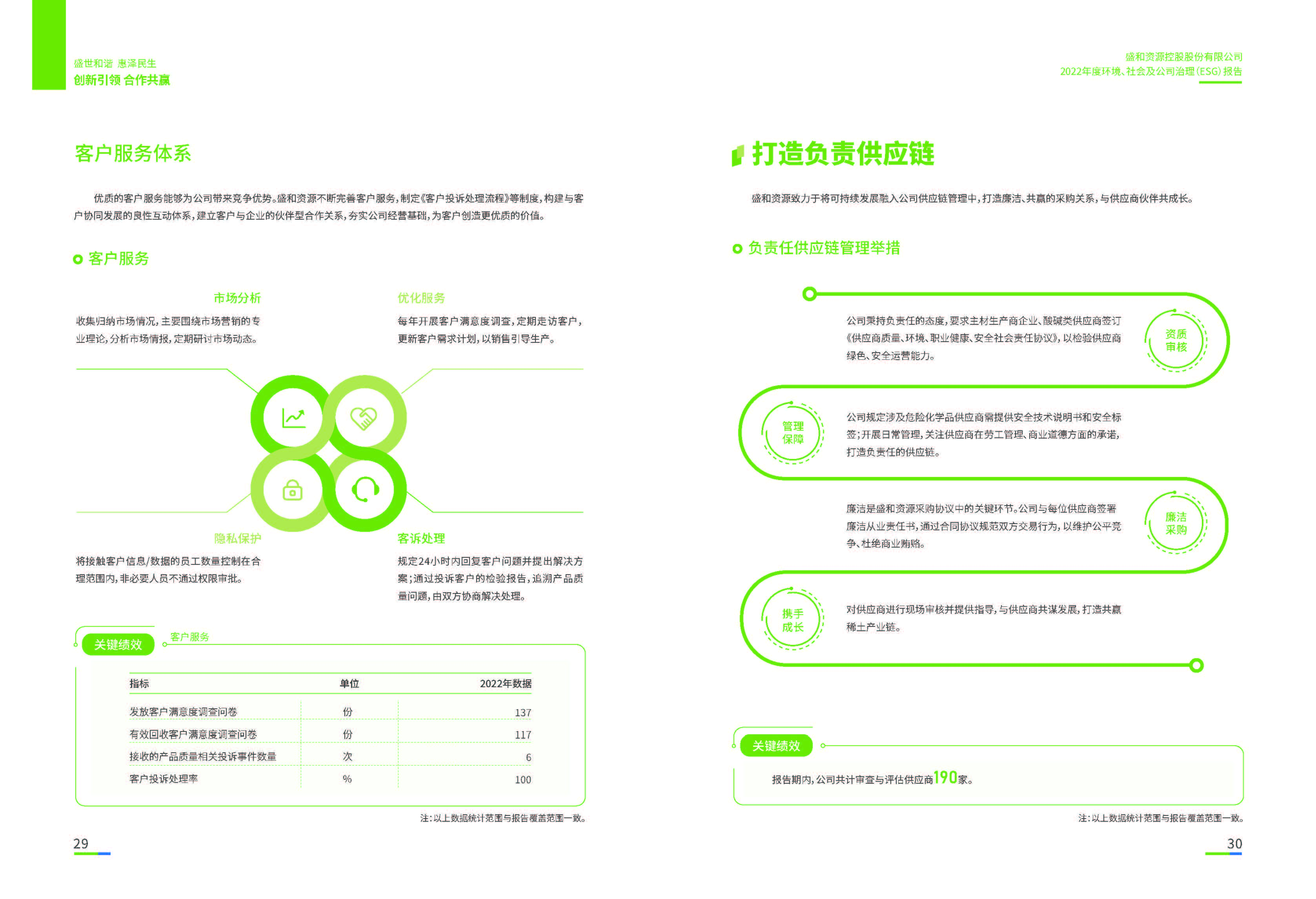 1.盛和资源：盛和资源2022年度环境、社会、公司治理（ESG）报告_页面_16