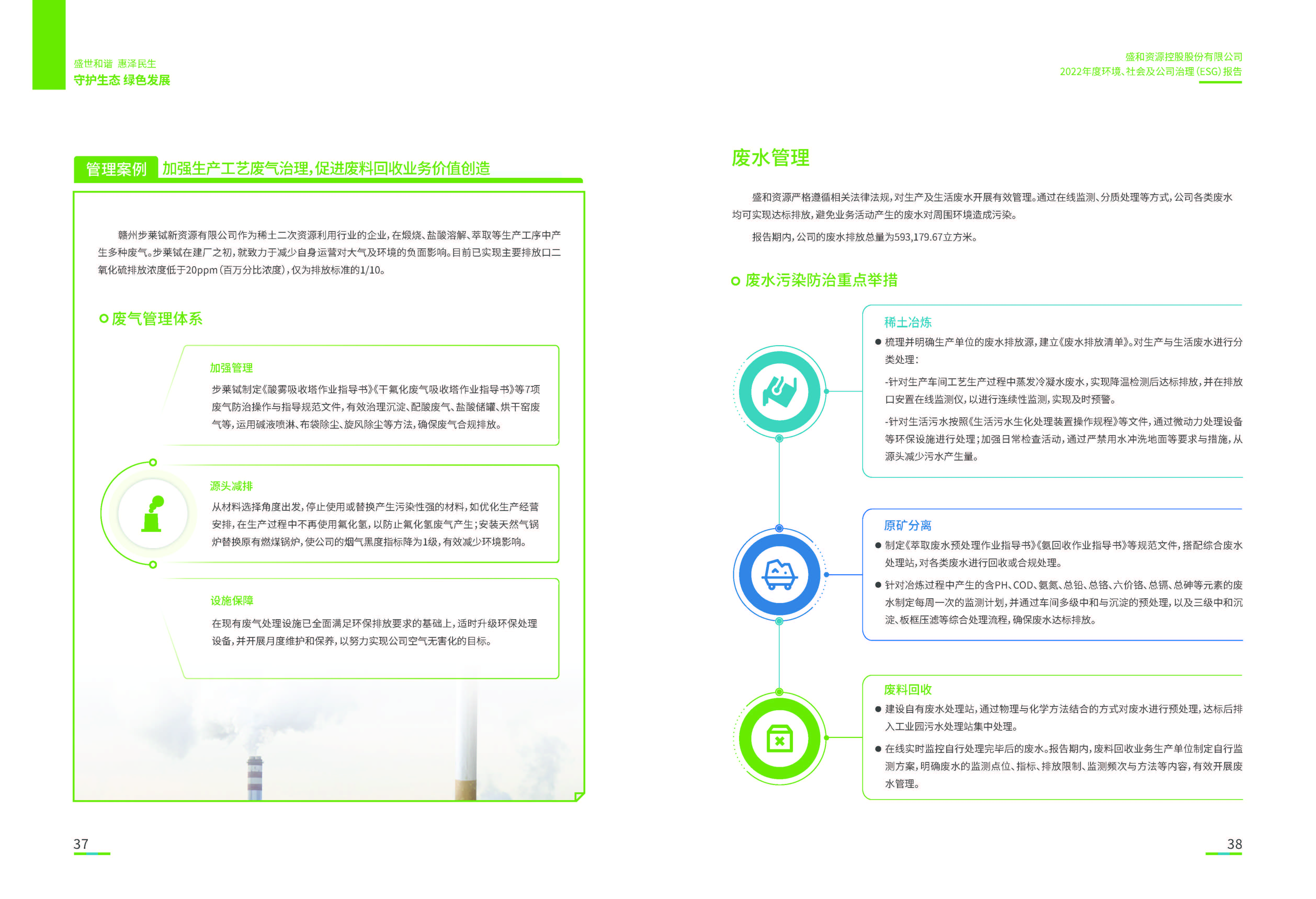 1.盛和资源：盛和资源2022年度环境、社会、公司治理（ESG）报告_页面_20