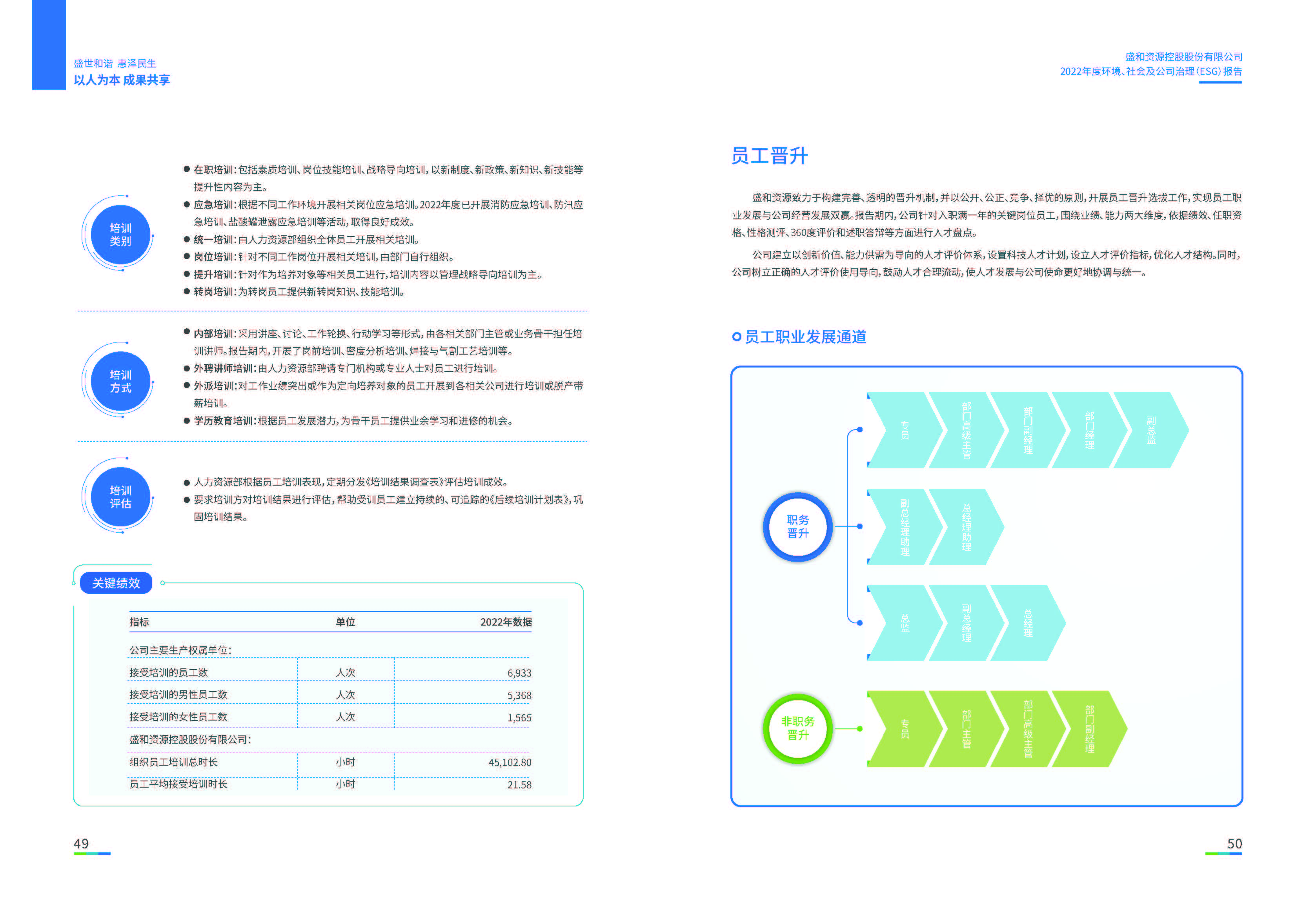 1.盛和资源：盛和资源2022年度环境、社会、公司治理（ESG）报告_页面_26