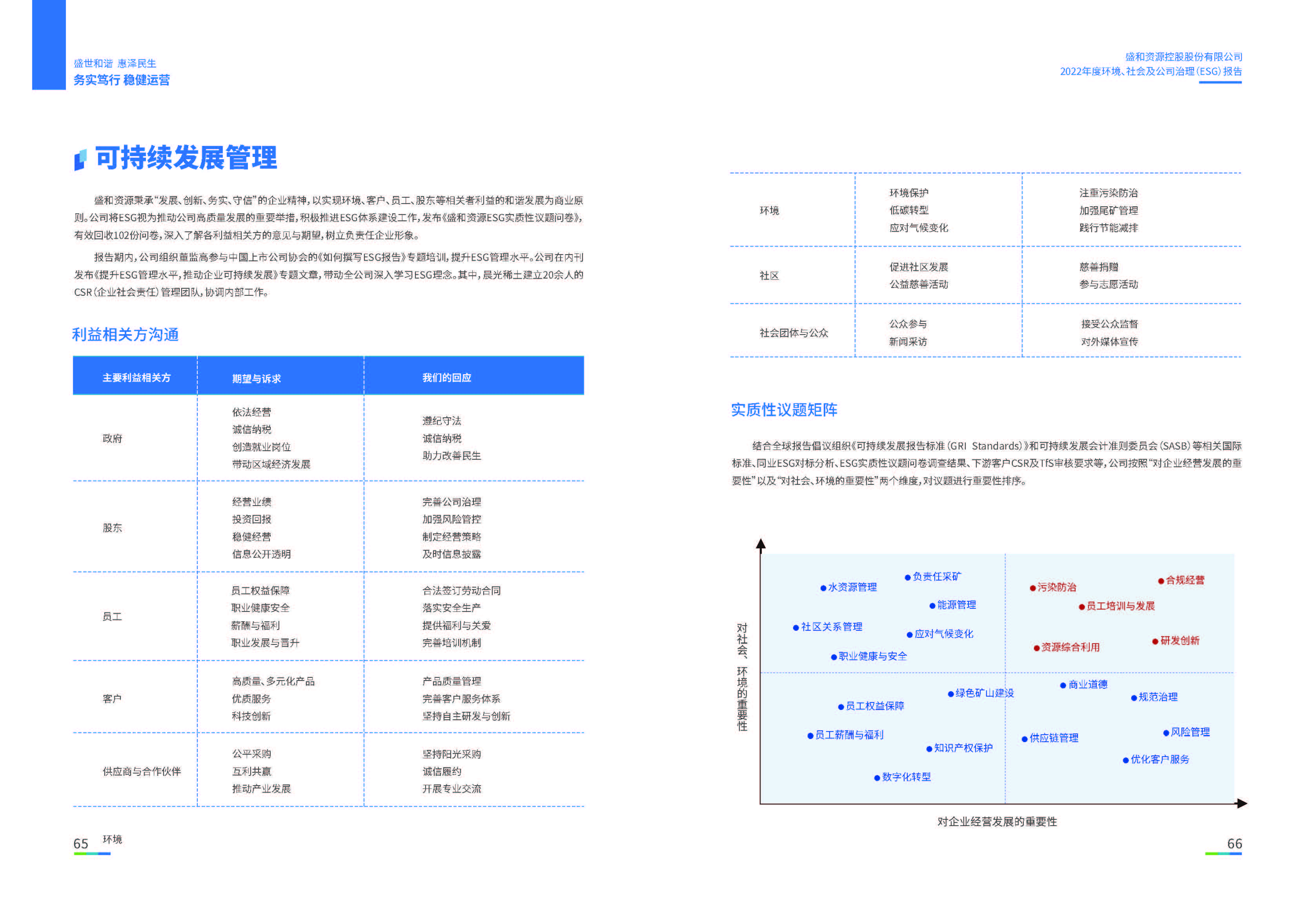 1.盛和资源：盛和资源2022年度环境、社会、公司治理（ESG）报告_页面_34