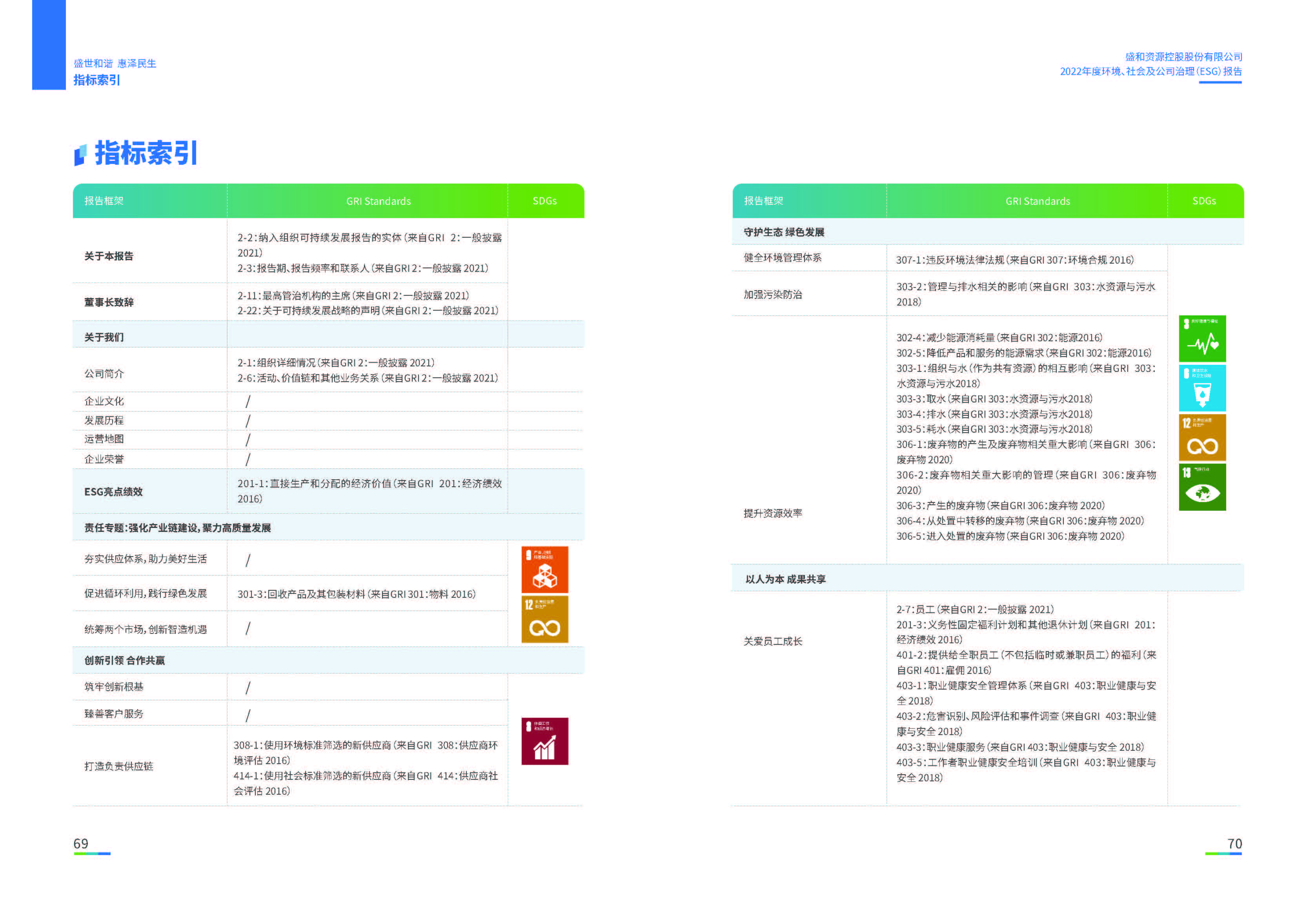 1.盛和资源：盛和资源2022年度环境、社会、公司治理（ESG）报告_页面_36